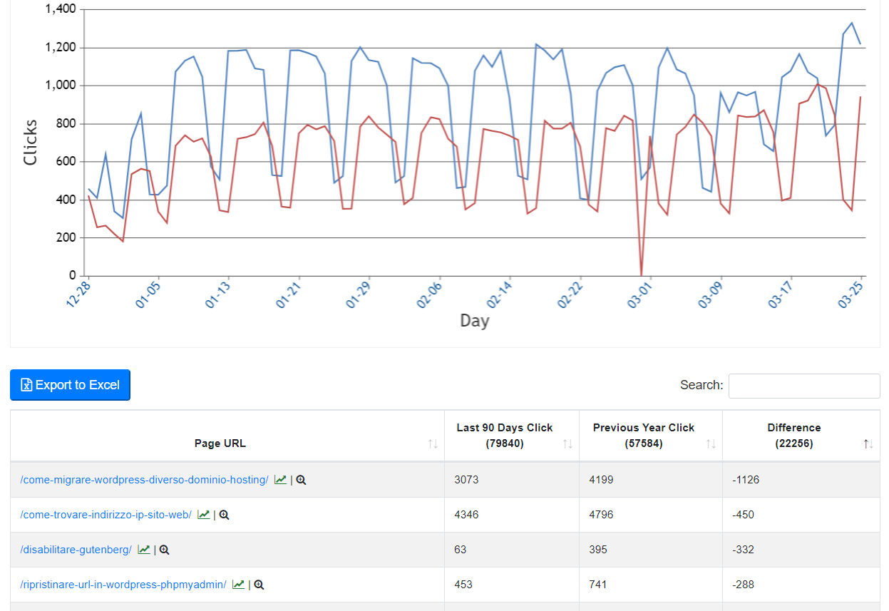 Outdated Content Tool for SEO